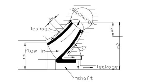 centrifugal pump friction losses|boiler disc friction loss.